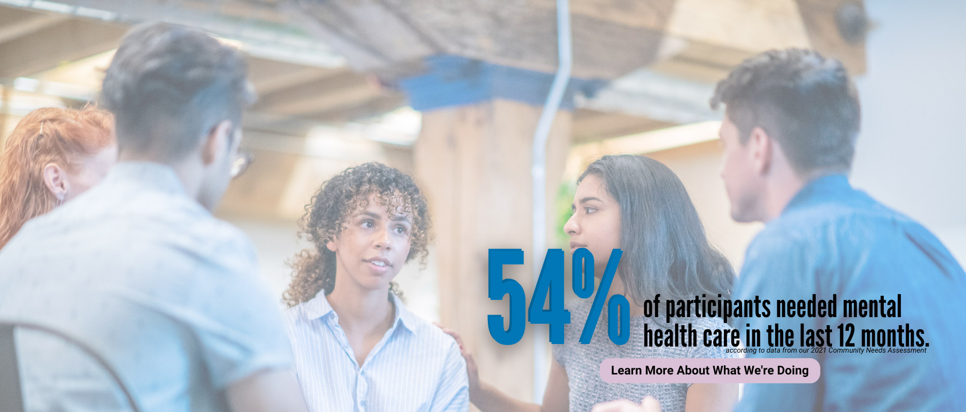 54% of participants needed mental health care in the last 12 months