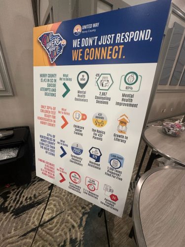 United Way of Horry County, Annual Meeting 2025, Impact Report